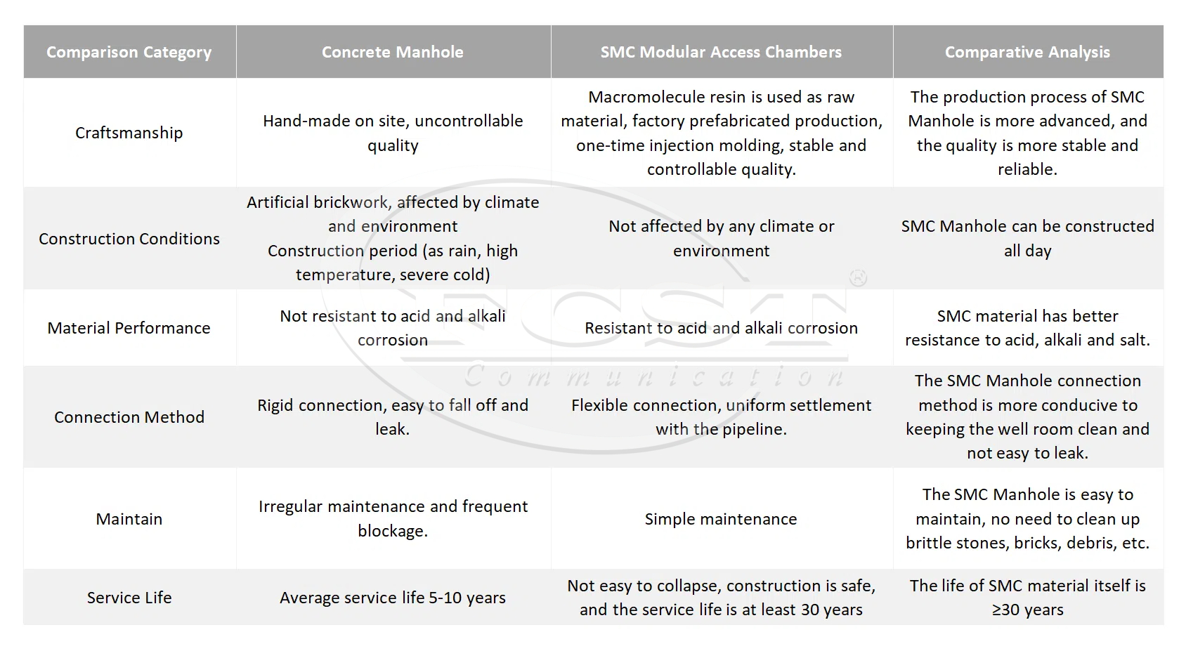alt Registro de apilamiento manual VS C&aacute;mara de acceso modular(1)
