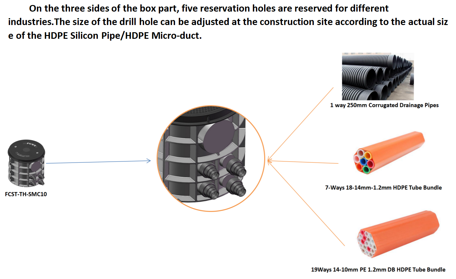Estructura de la c&aacute;mara de fibra &oacute;ptica alternativa