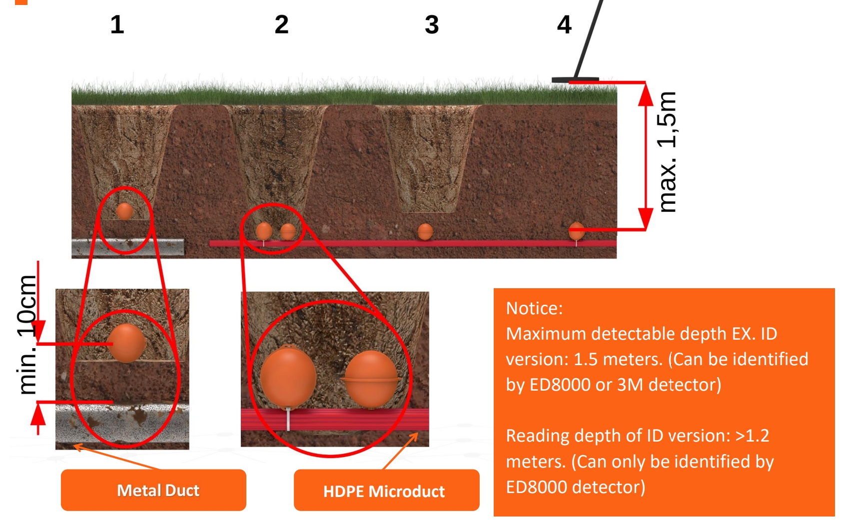 FCST -MB101.4KHz Bola de marcador -para aplicaciones de productos de telecomunicaciones