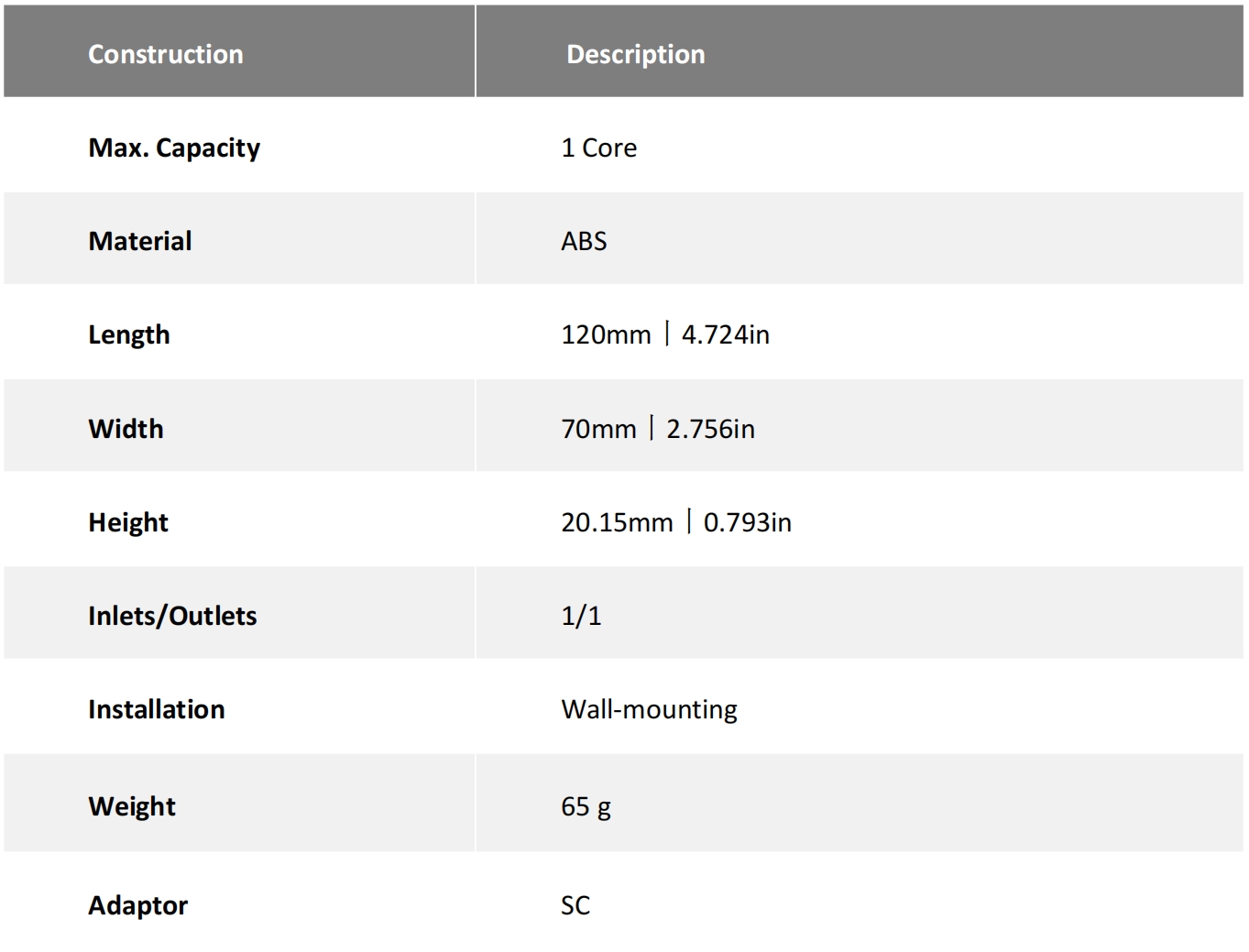 Especificaciones del producto