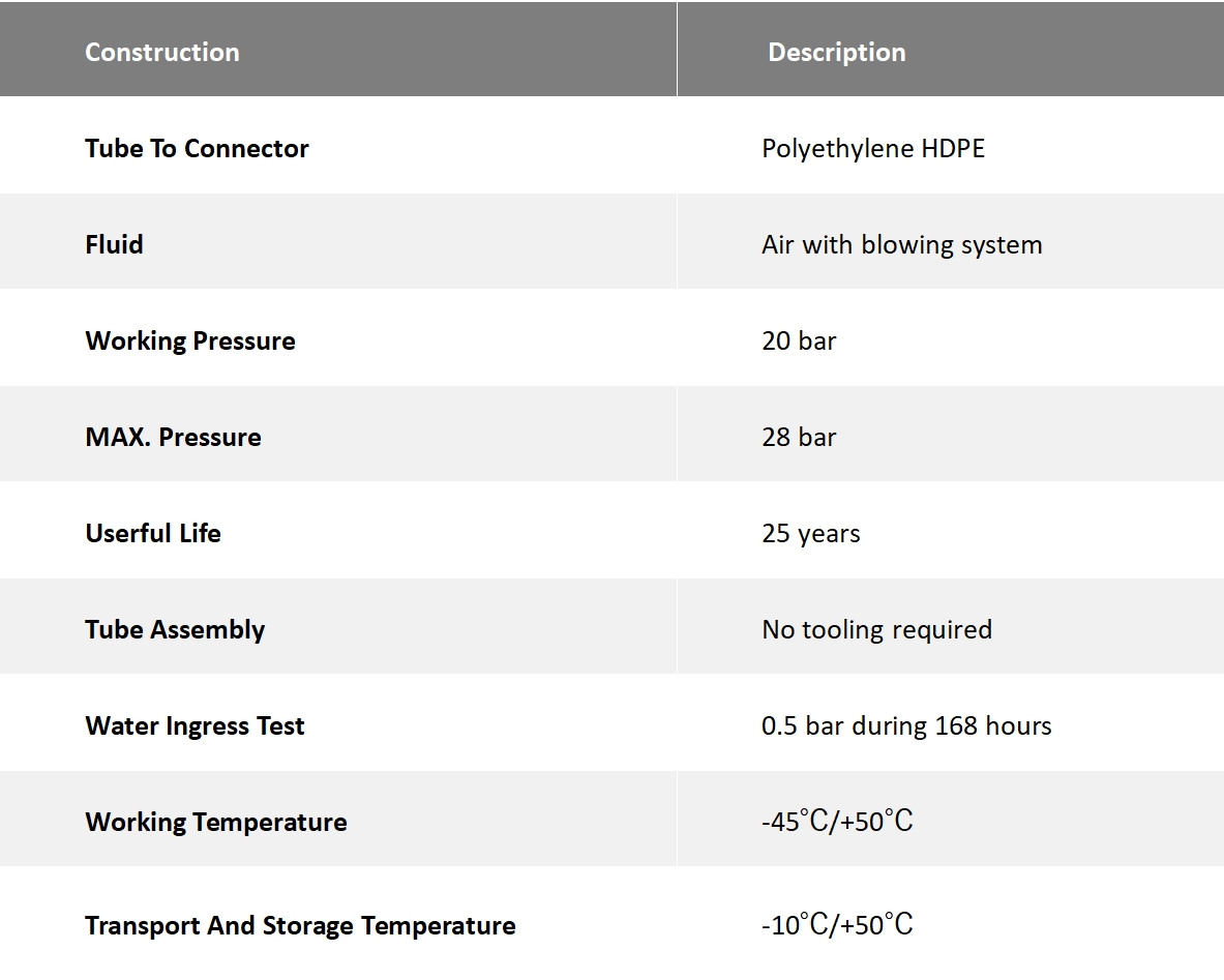 Especificaciones del producto1