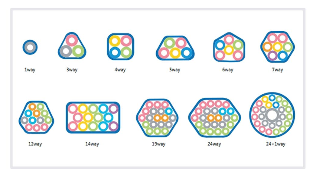Elija los microductos seg&uacute;n las especificaciones del cable y el entorno en el que se instalar&aacute;n