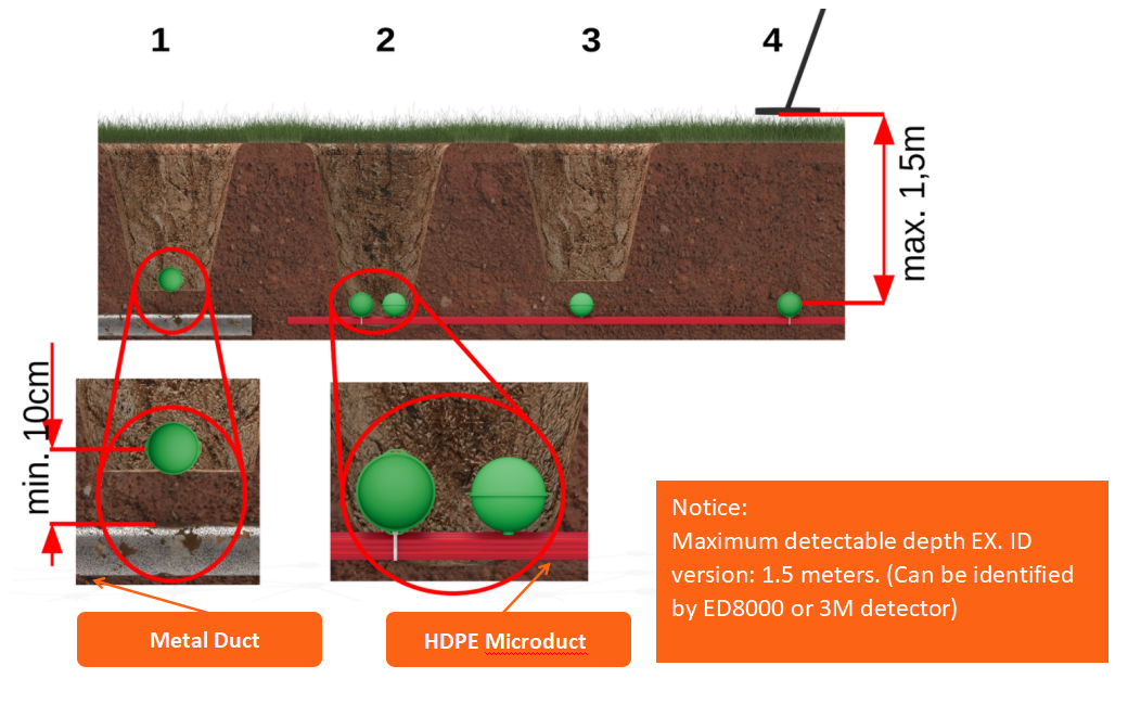 Bola de marcador verde