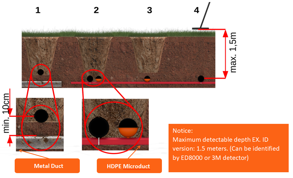 Bola marcadora para televisi&oacute;n por cable