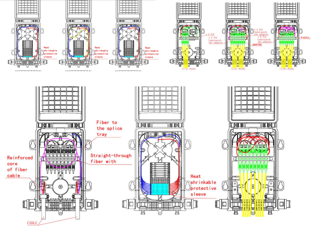 caja de divisor de fibra &oacute;ptica