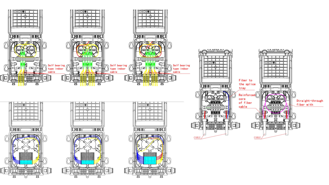 caja de empalme de fibra
