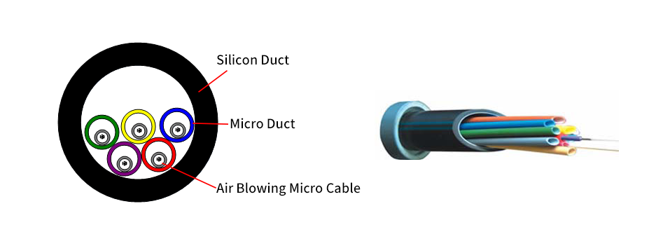 Hable sobre las especificaciones y el alcance de aplicaci&oacute;n de Silicon Duct y Micro Duct en la Unde.