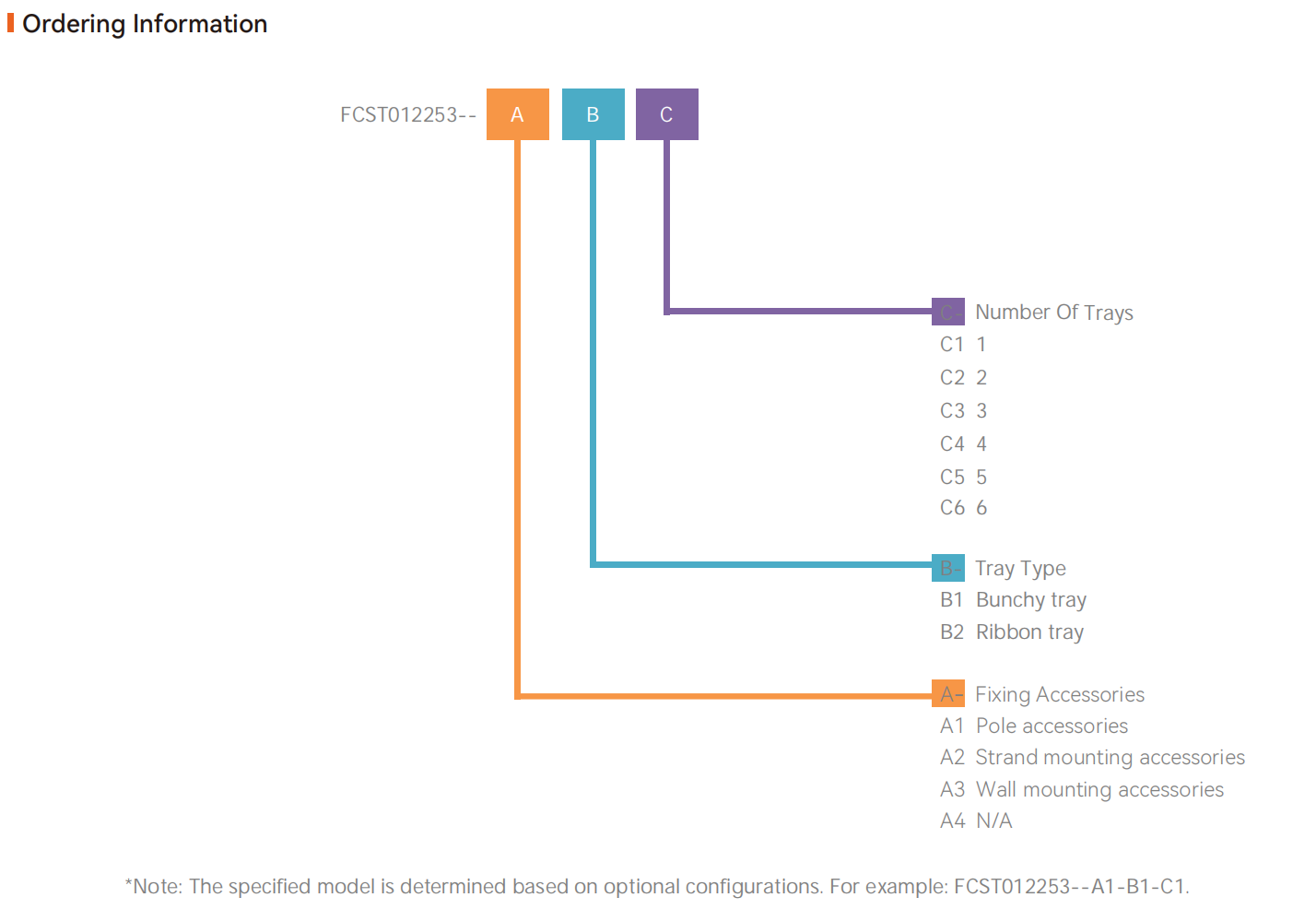 Cierre de empalme de fibra FCST012253-2