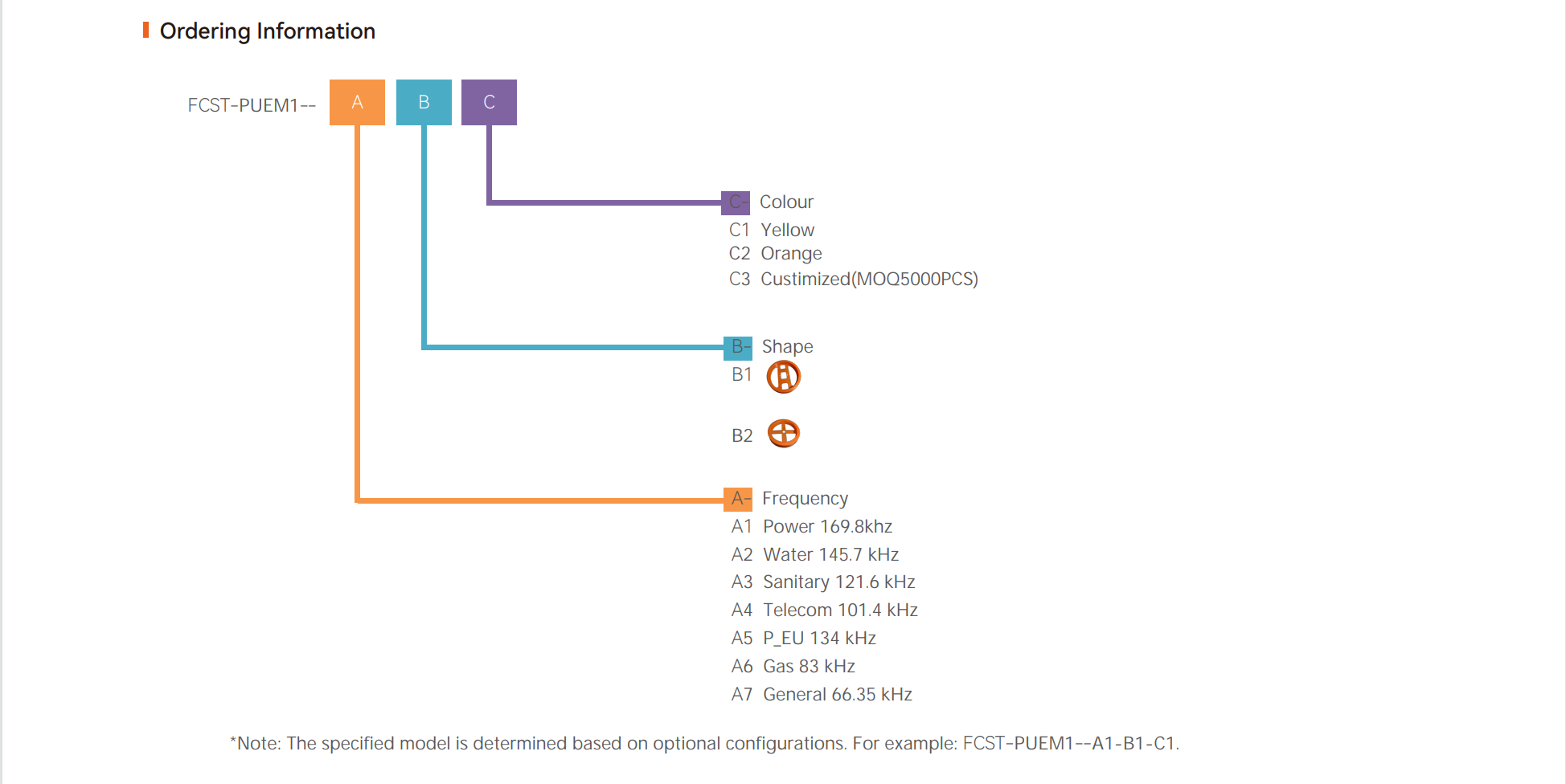 efectivo Marcador electr&oacute;nico subterr&aacute;neo pasivo 