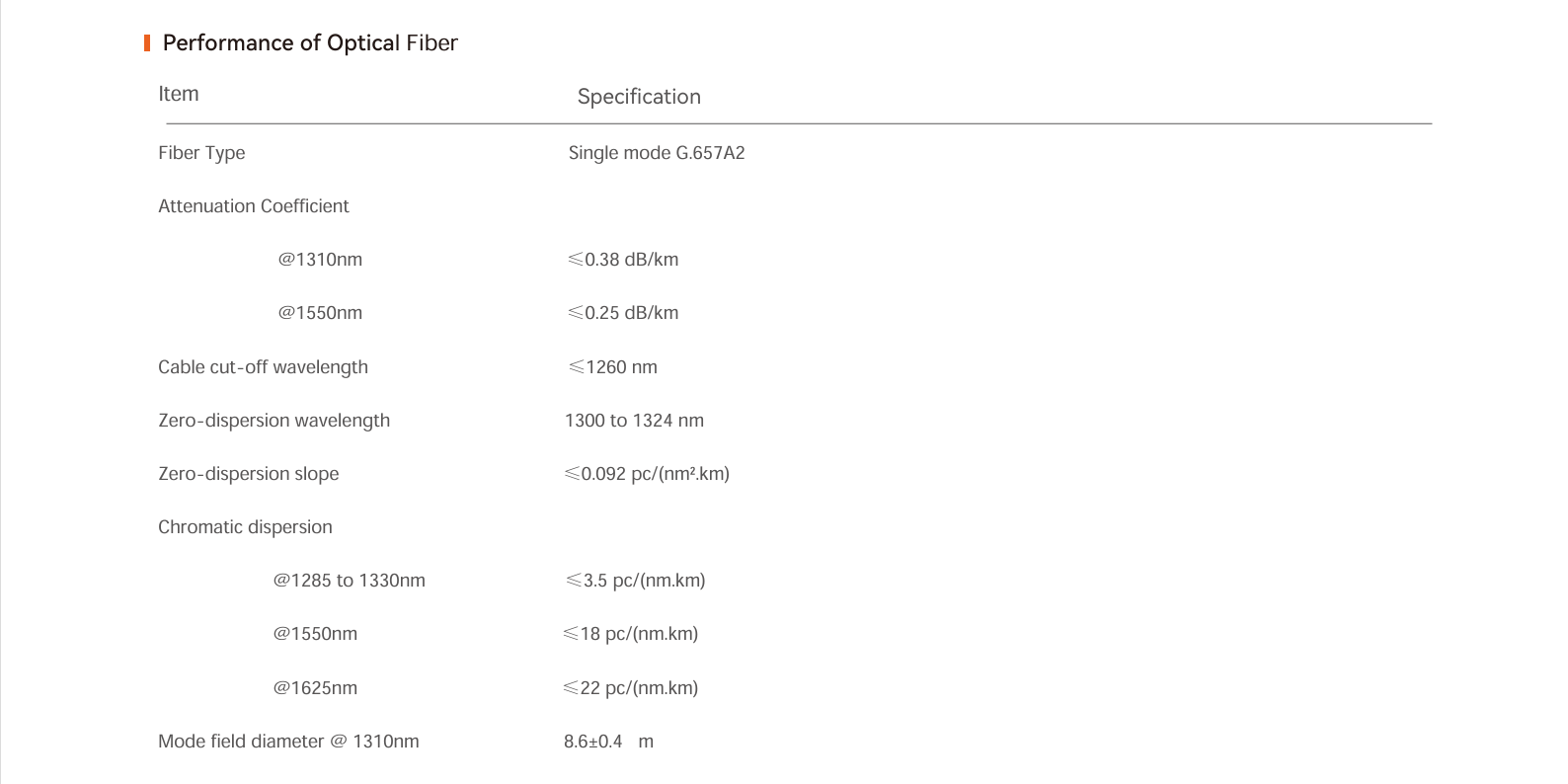 Fibra de amortiguaci&oacute;n ajustada curada con UV 