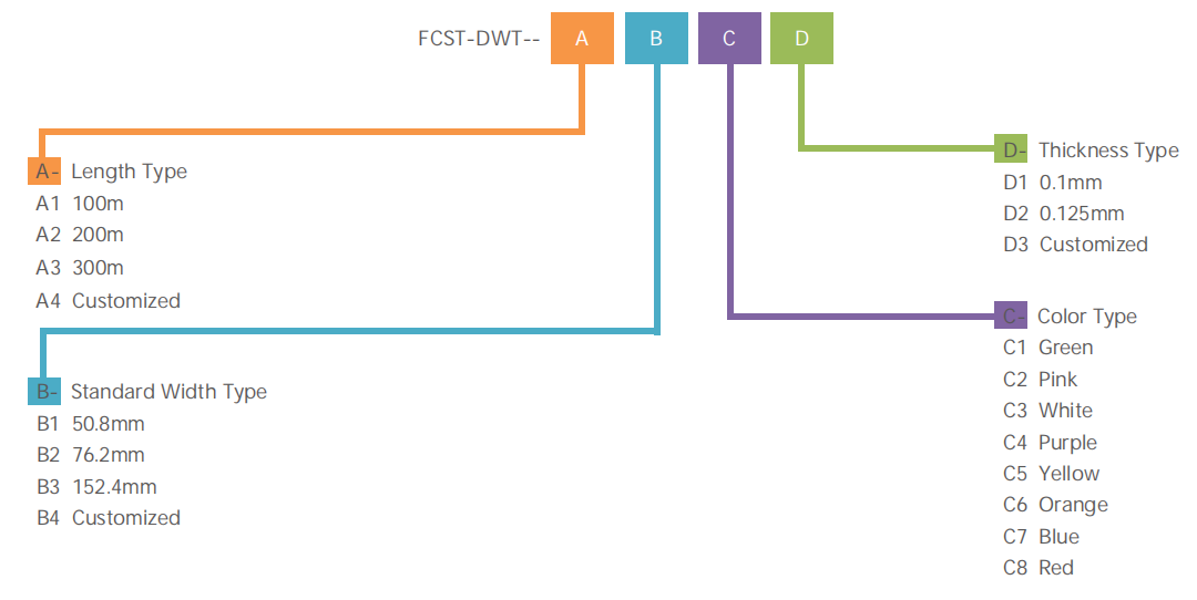 Proveedor de cinta detectable de 300 m