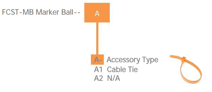 Marcadores de bolas de cable de fibra