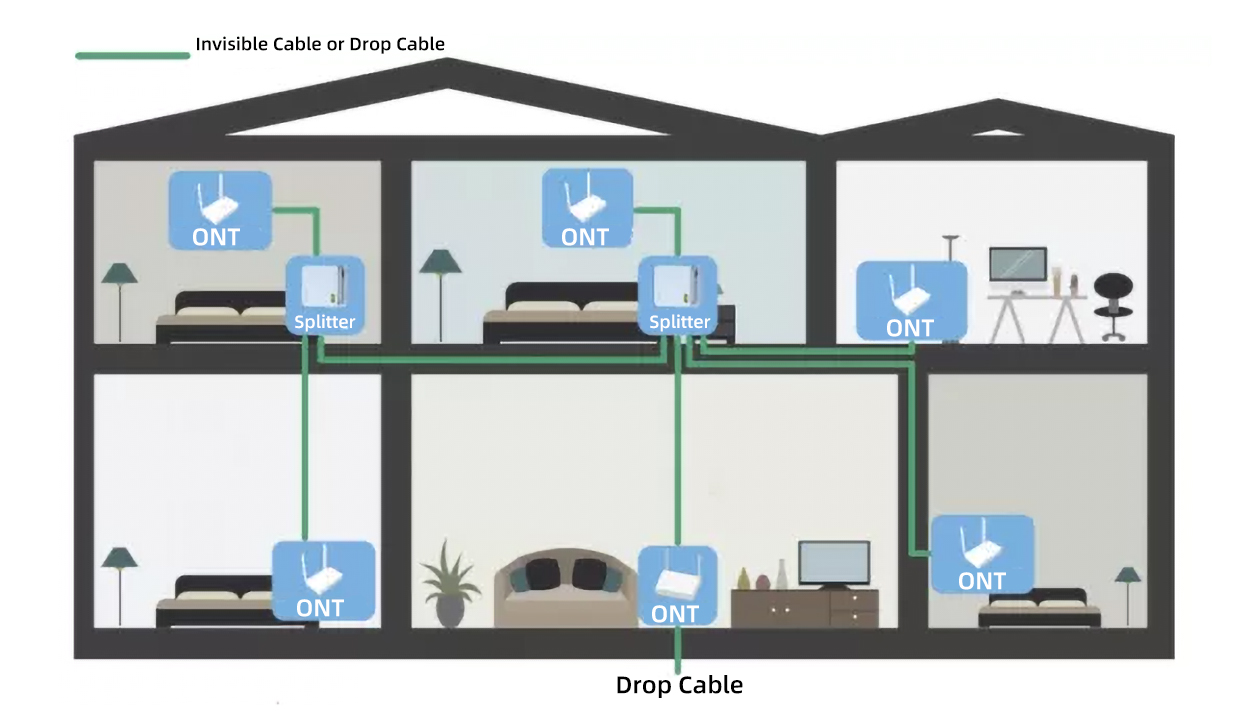 &iquest;Qu&eacute; es FTTR (2)