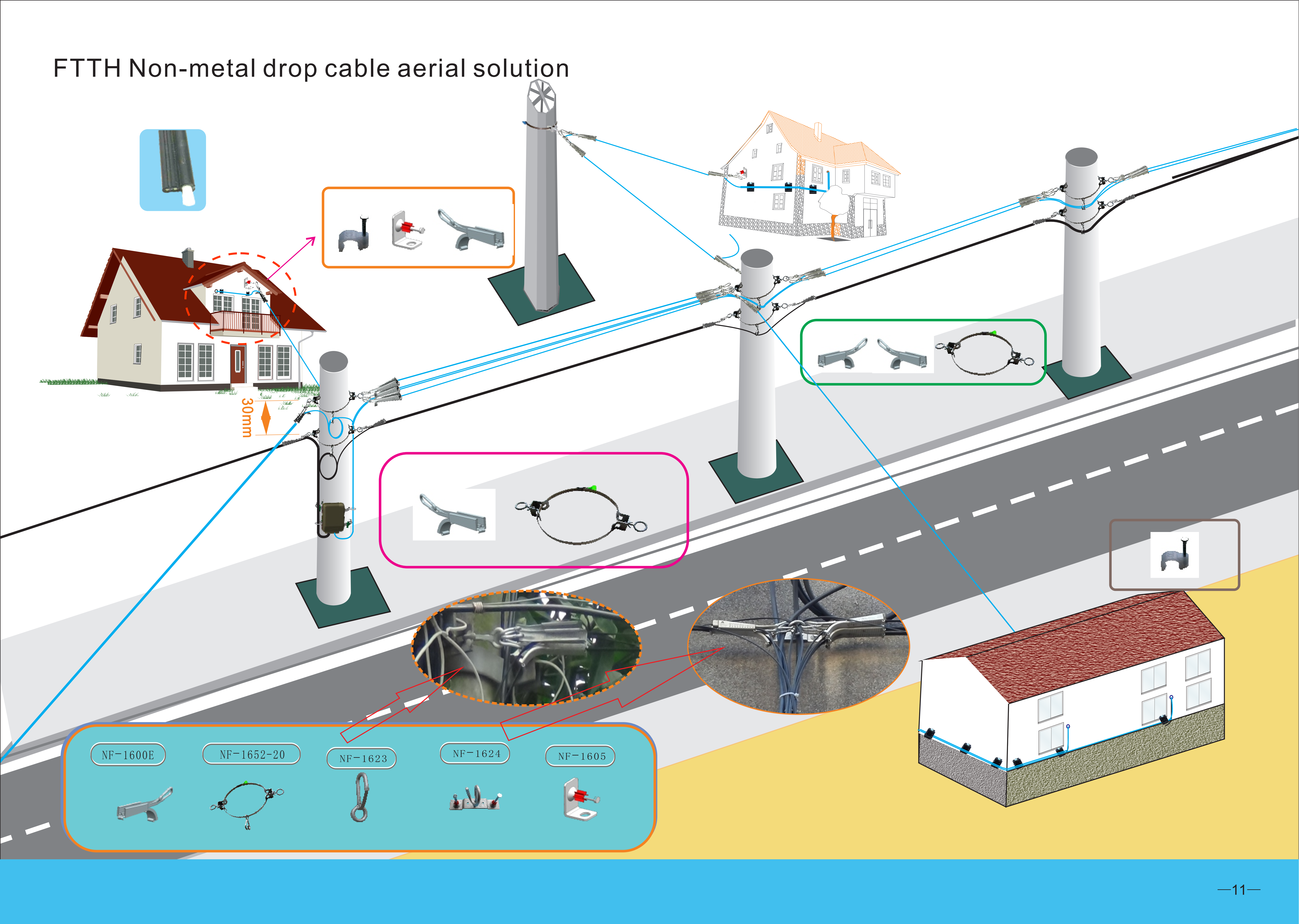 Cat&aacute;logo de soluciones de instalaci&oacute;n de cables a&eacute;reos_12 