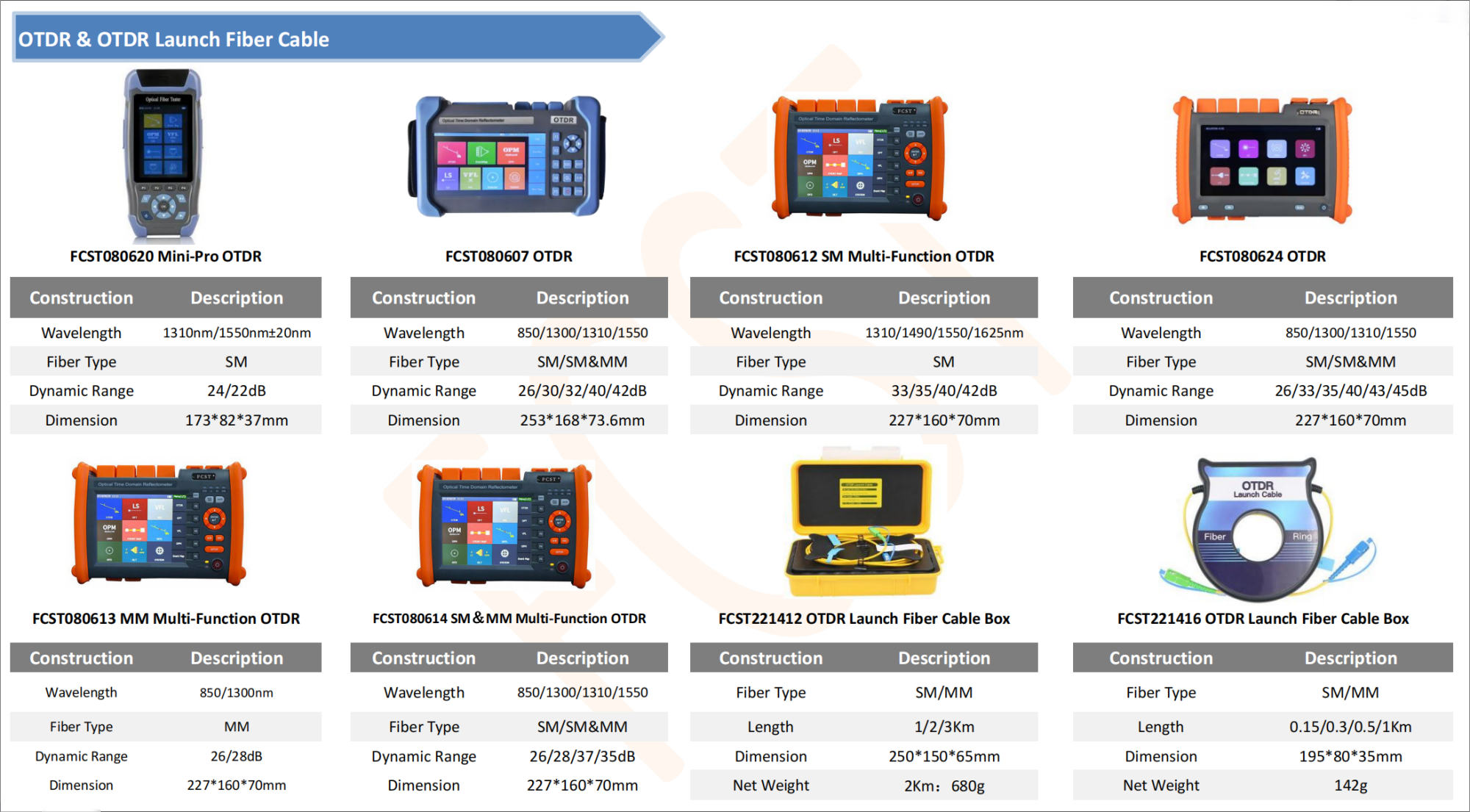 Principio de funcionamiento y caracter&iacute;sticas de los OTDR (4)