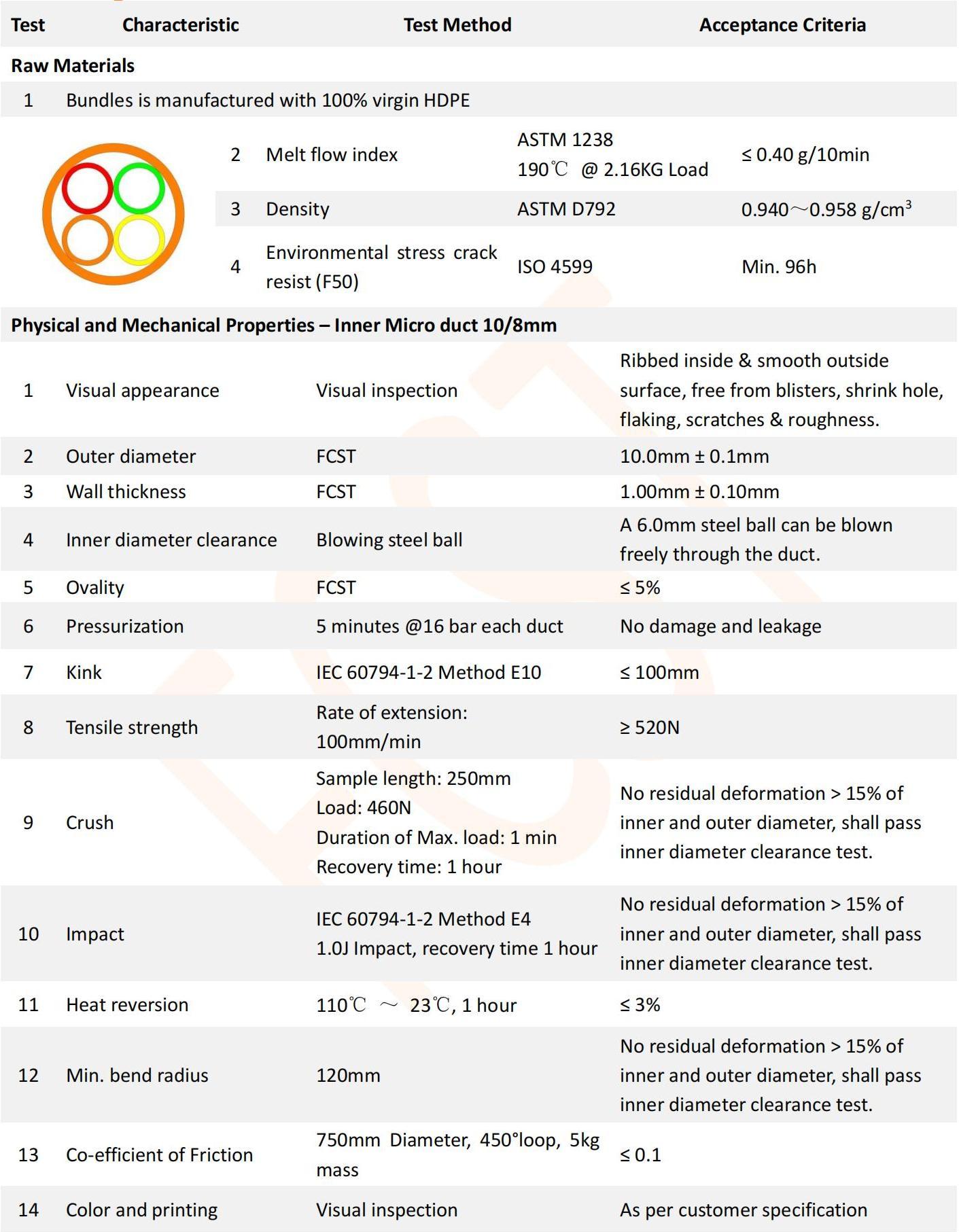 4 v&iacute;as 10-8 mm DI HDPE Tube Bundle_00
