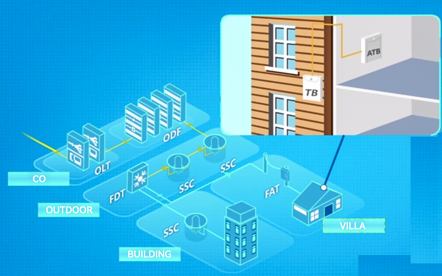 Introducci&oacute;n al enlace de producto ODN tradicional (12)
