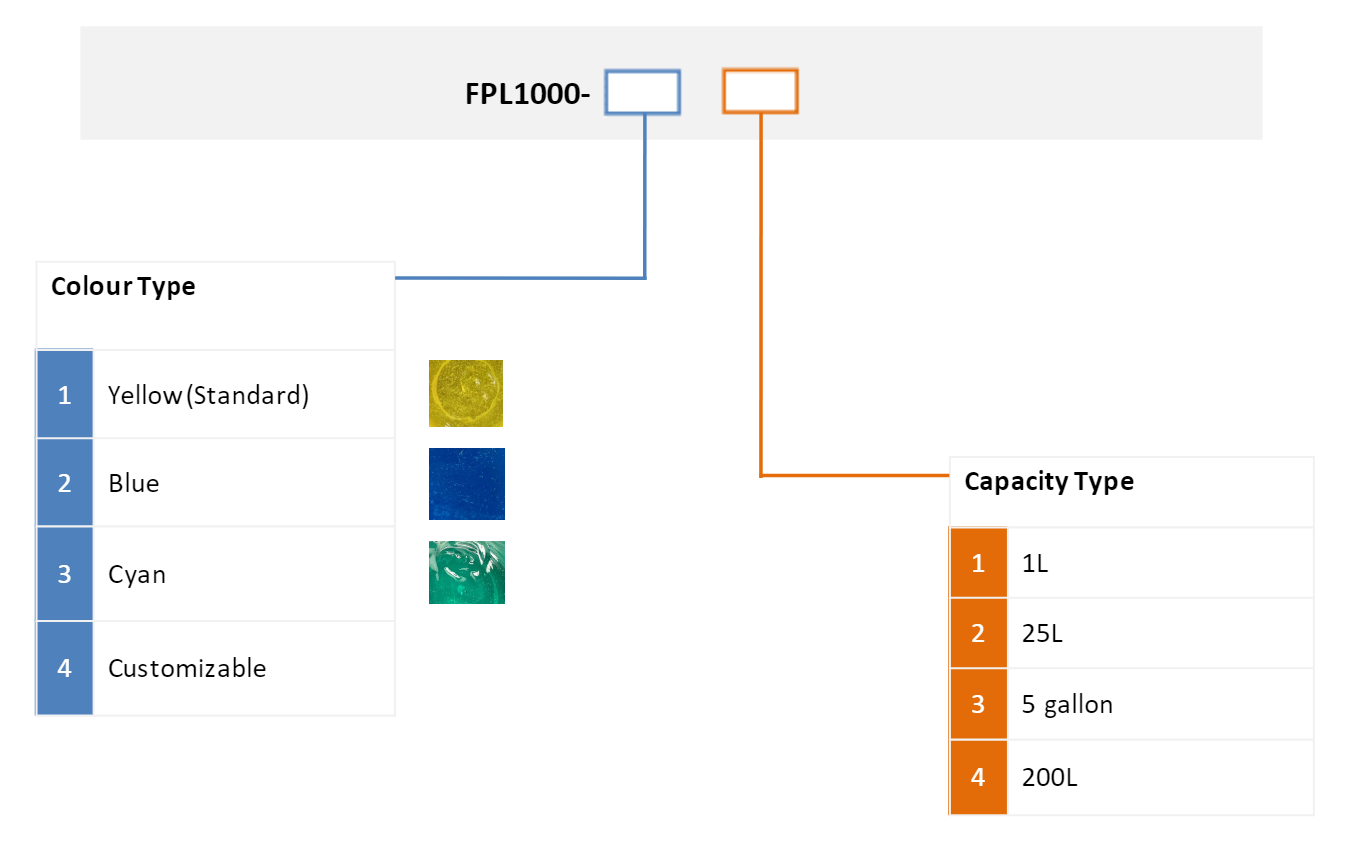 Control de cable ALT Informaci&oacute;n de pedido de lubricantes