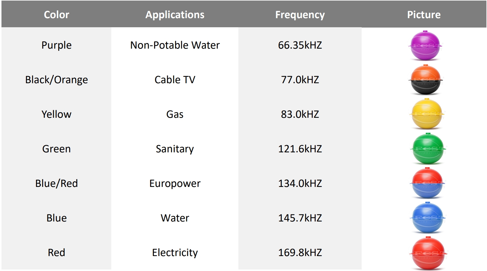 FCST -MB101.4KHz Bola de marcador -para productos relacionados con las telecomunicaciones