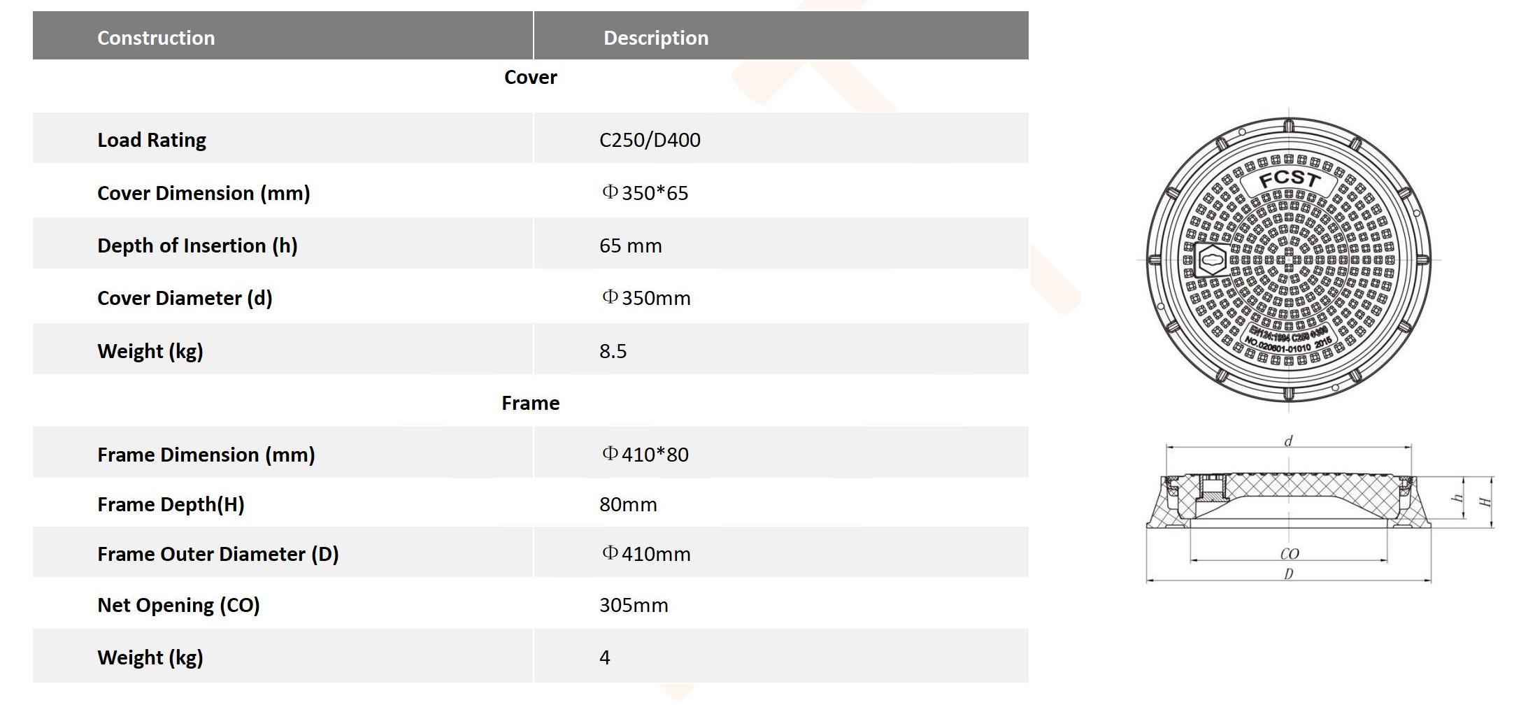 FCST-D400-SMC03 SMC Cubierta de registro de manejo compuesto redondo y marco_02