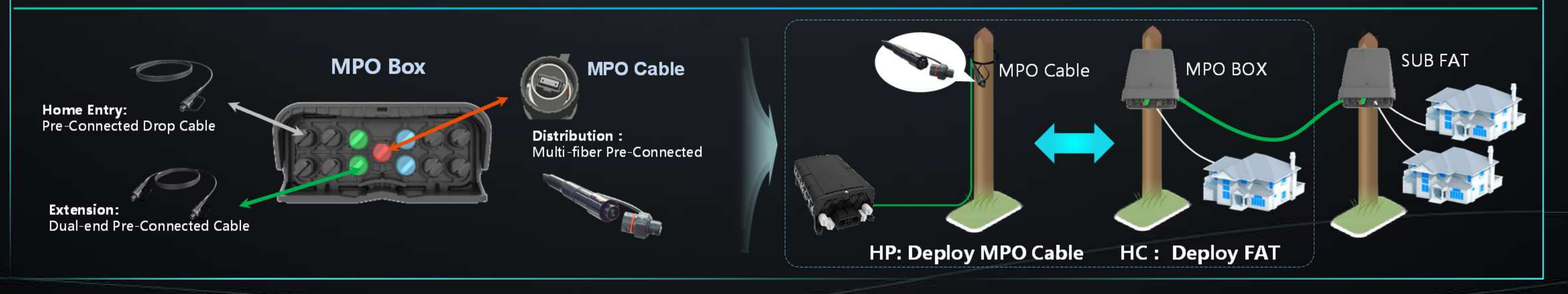 La innovadora soluci&oacute;n FastConnect ODN acelera la implementaci&oacute;n de FTTH (3)