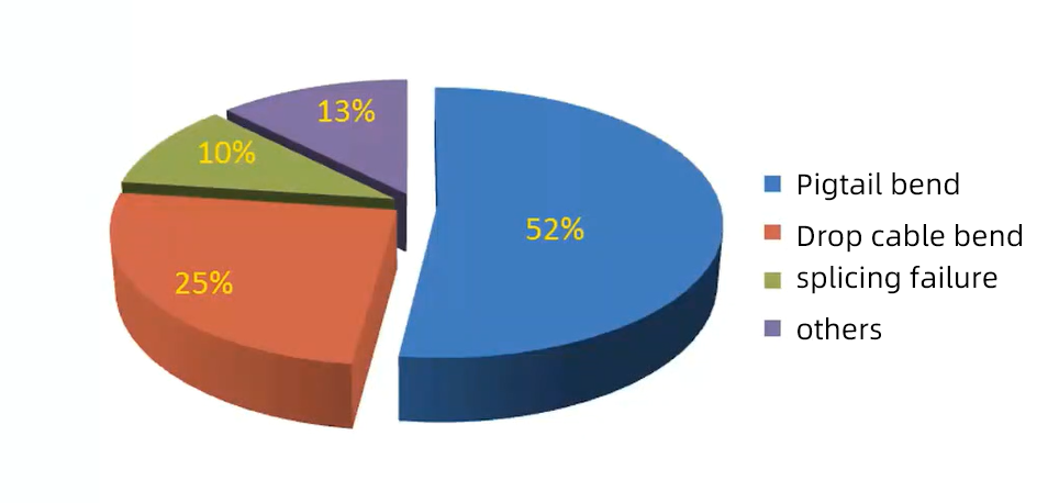 Las principales razones y contramedidas de la luz d&eacute;bil de las ONU (1)