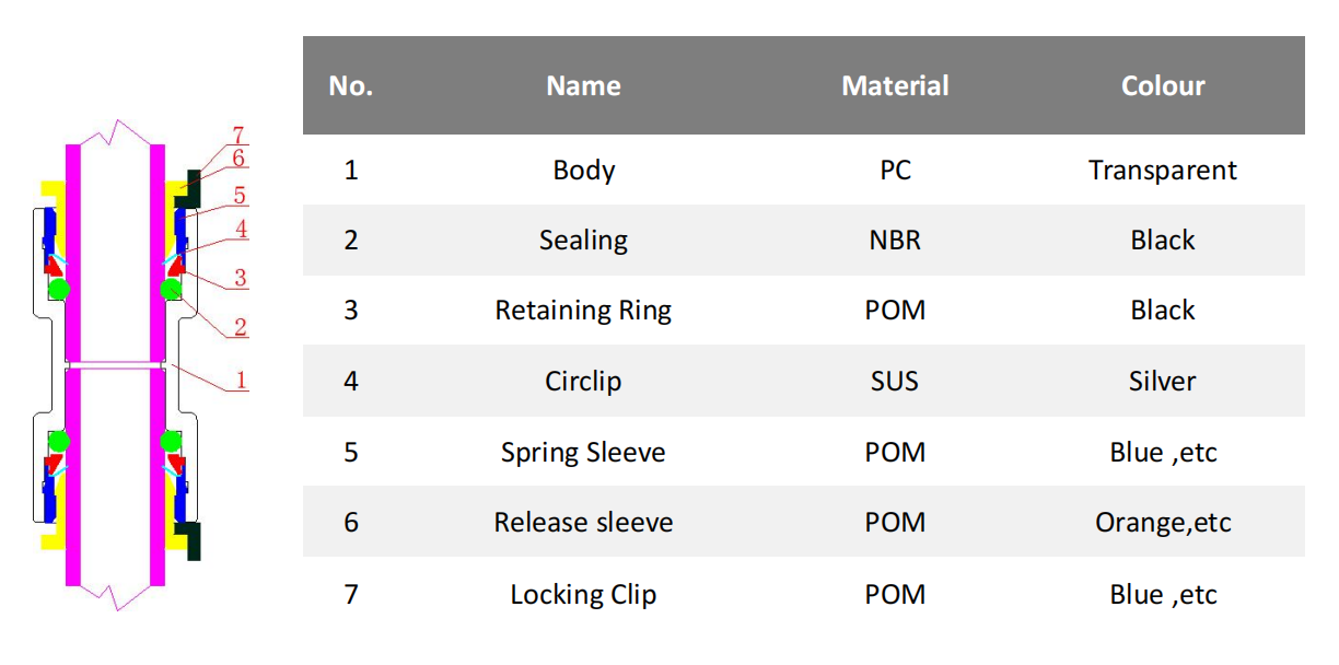 Diagrama de estructura del material del conector de microducto