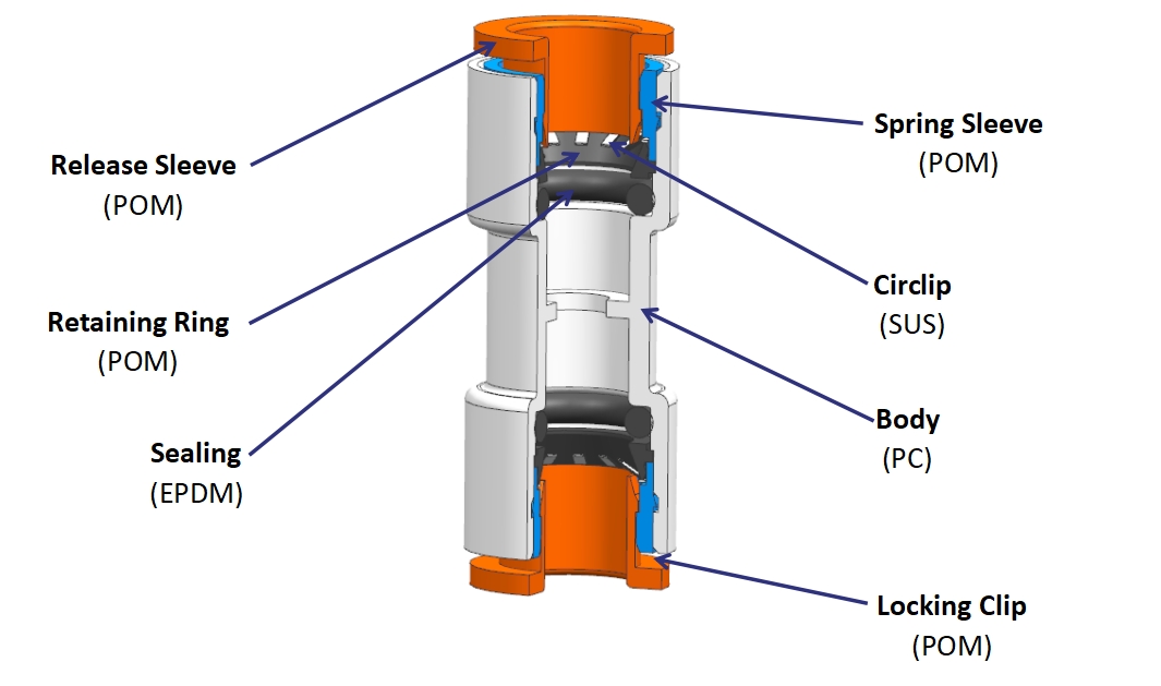 Material del producto