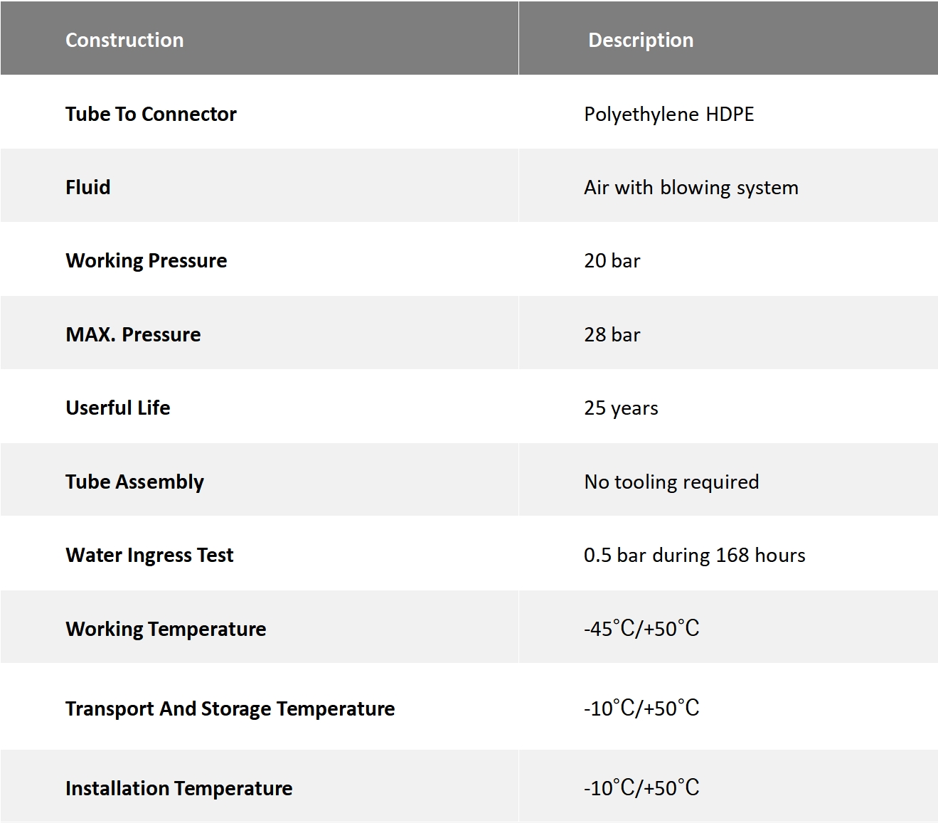 Especificaciones del producto1