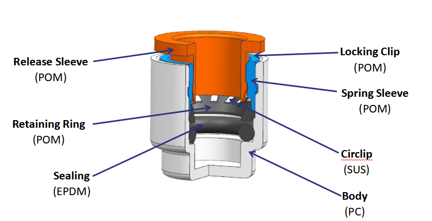 Tapa final del microducci&oacute;n