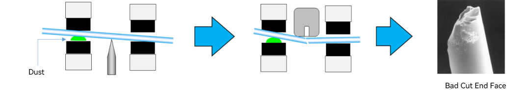 Los puntos de uso y soluciones de fallas comunes de Fiber Optic Cleaver (1)