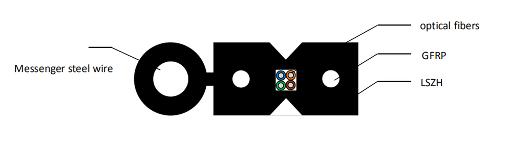 C&oacute;mo instalar un cable de acometida FTTH en el aire para la &uacute;ltima milla (1)