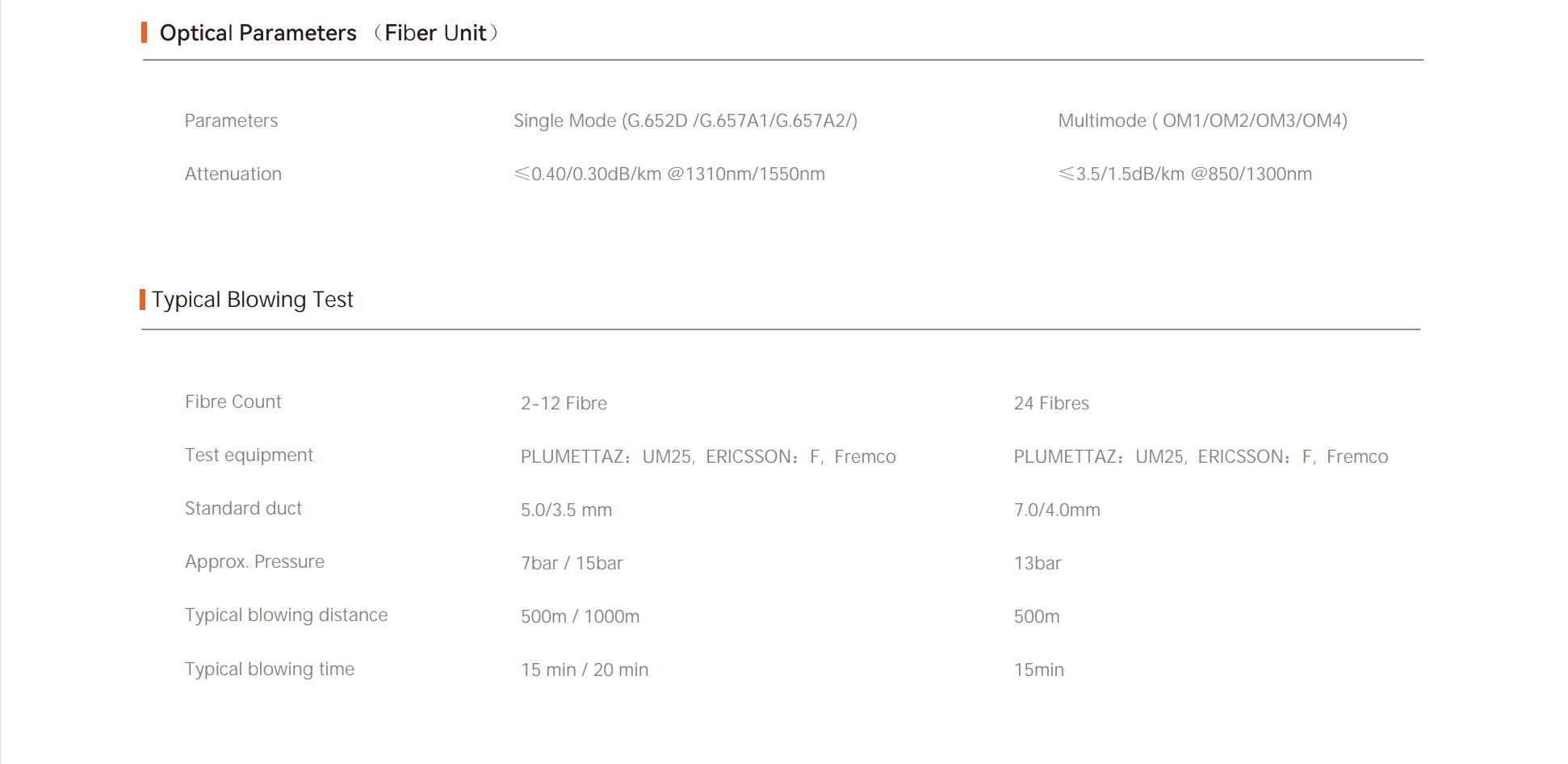 Micro cable soplado por aire 