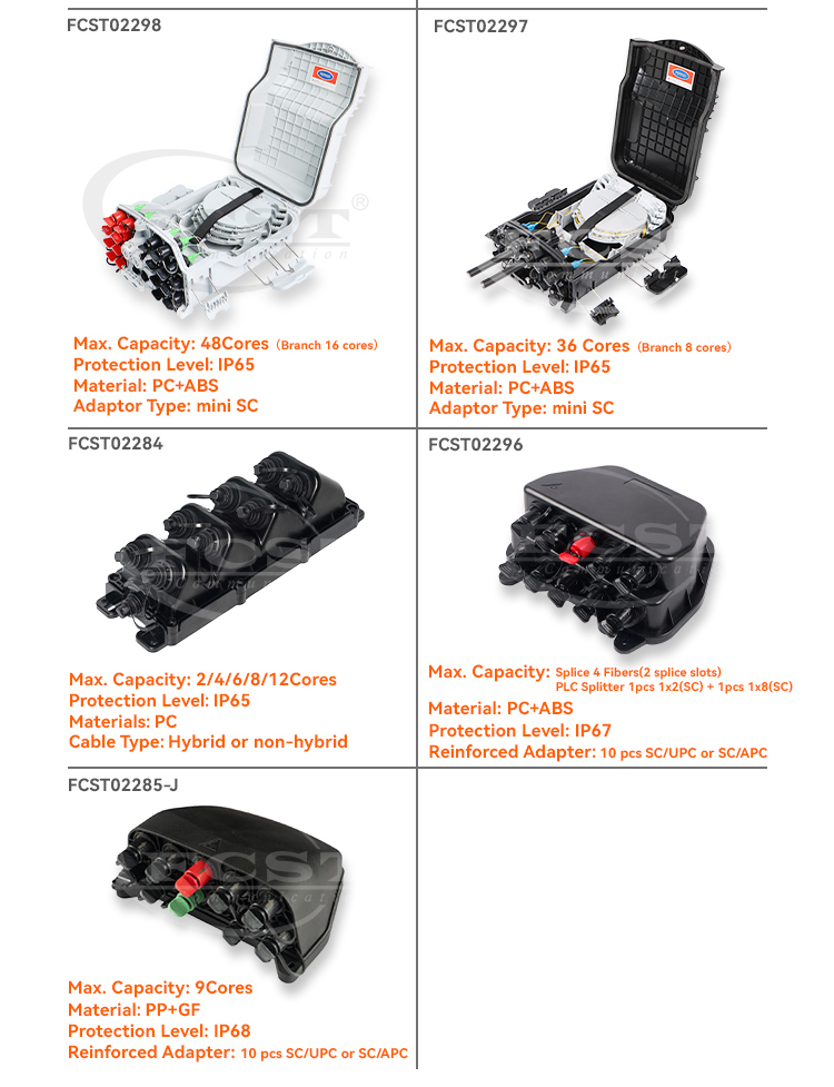 alt Producto Fastconnect FAT(2) preconectorizado