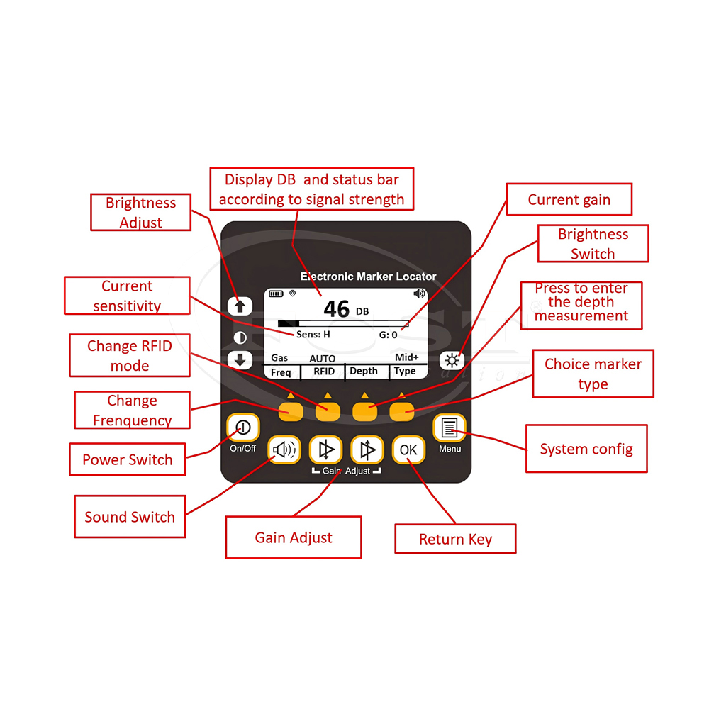 localizaci&oacute;n de servicios p&uacute;blicos y soluciones de marcado