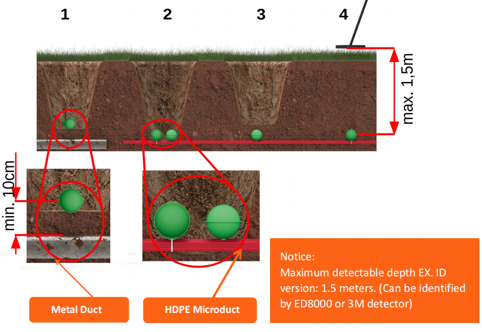 Localizador de bolas marcador verde