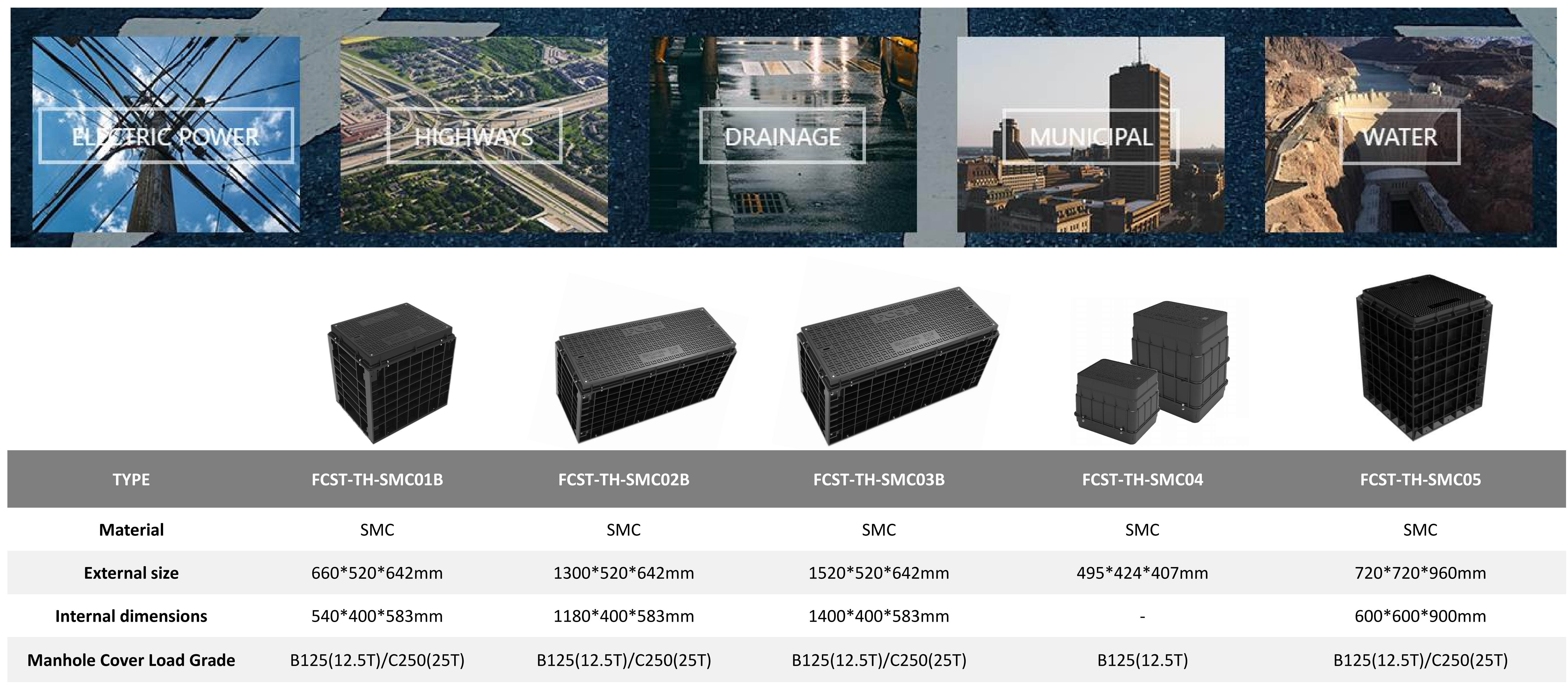 C&aacute;mara de registro de telecomunicaciones: proceso de construcci&oacute;n en el sitio (4)