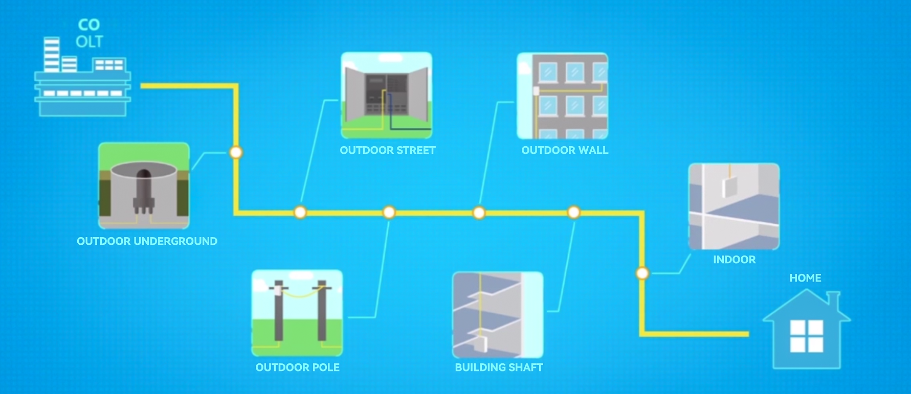 Introducci&oacute;n al enlace de producto ODN tradicional (5)