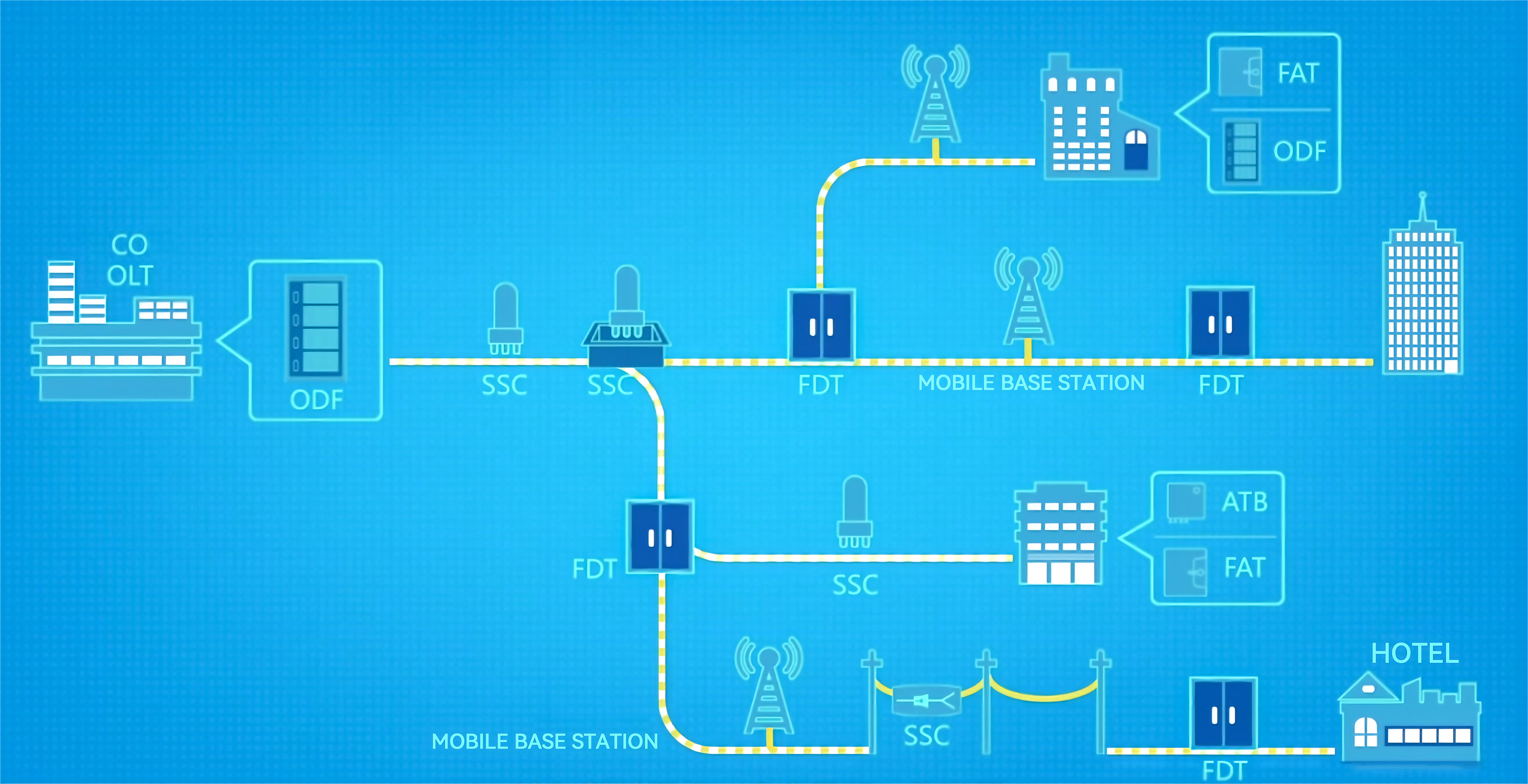 Introducci&oacute;n al enlace de producto ODN tradicional (13)