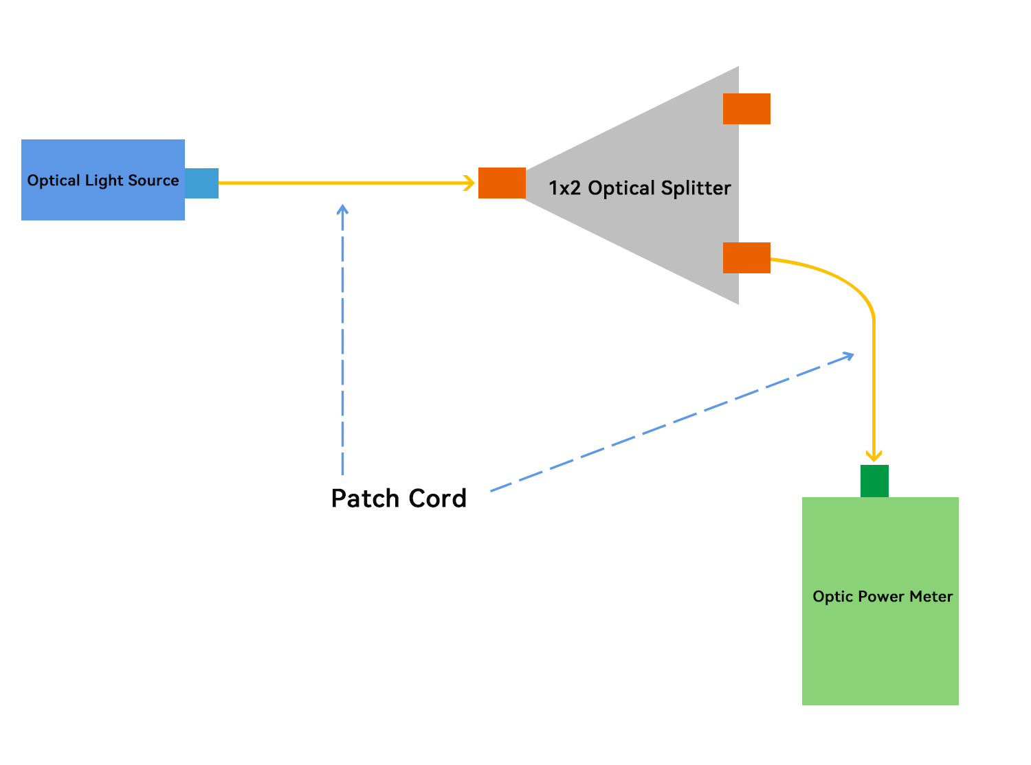 WHX4F592{AAS6C{}{0YA8_B_03