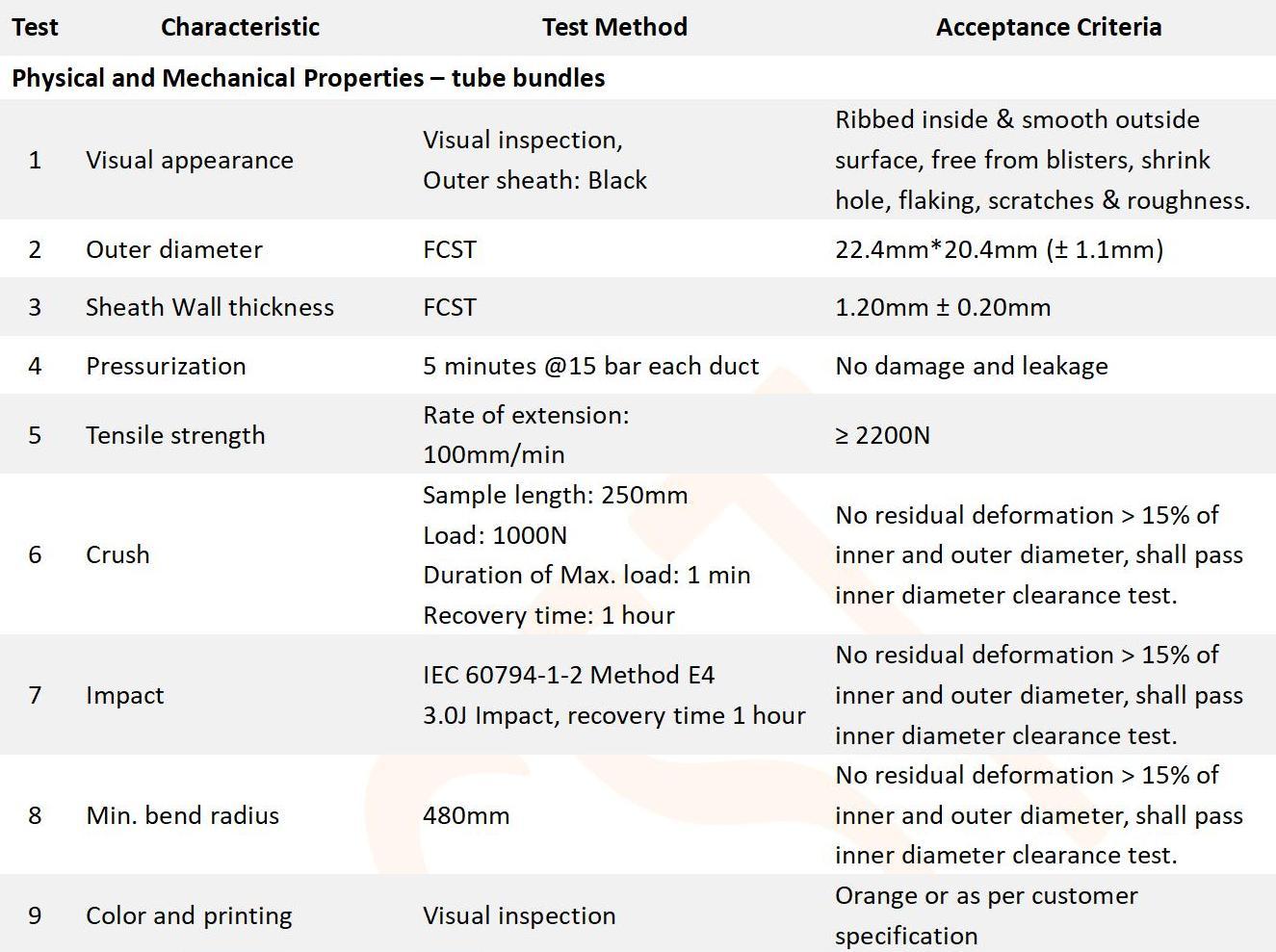12-3.5 mm PE 1.2 mm DB Tubo HDPE Bundle_02