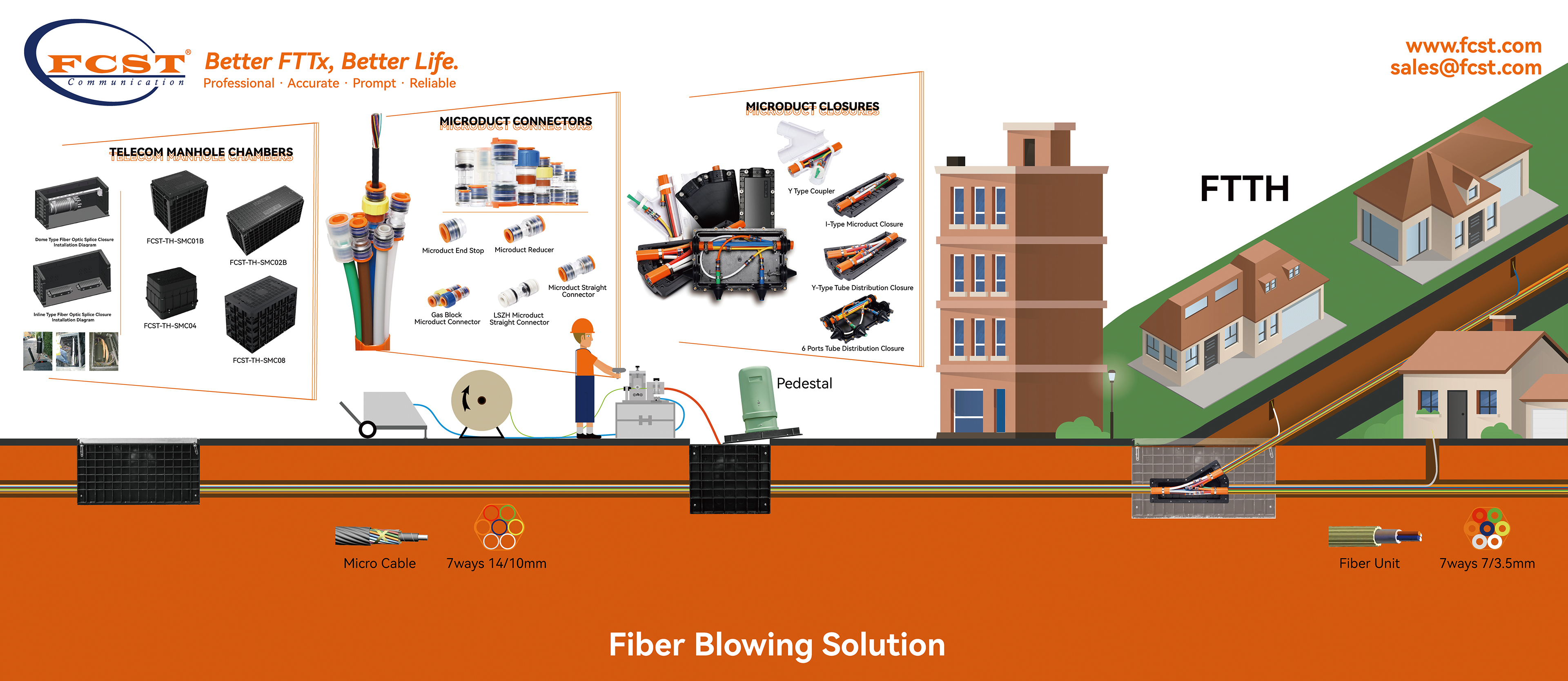 alt Solución de soplado de fibra FCST