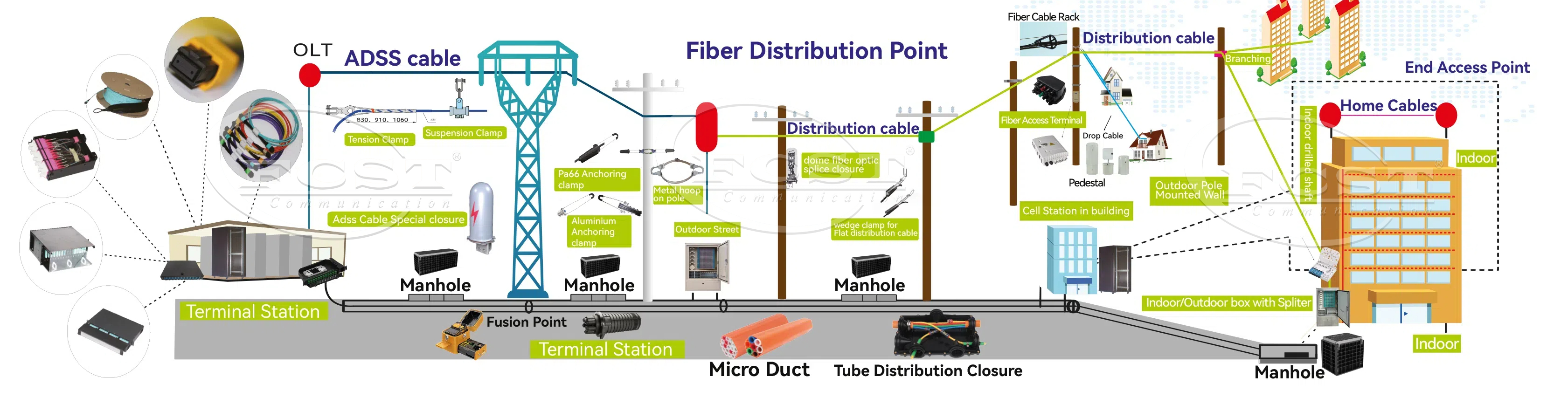 Solución alternativa FTTH ODN