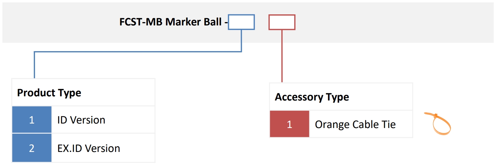 FCST -MB101.4KHz Bola de marcador -Para informaci&oacute;n de pedido de telecomunicaciones