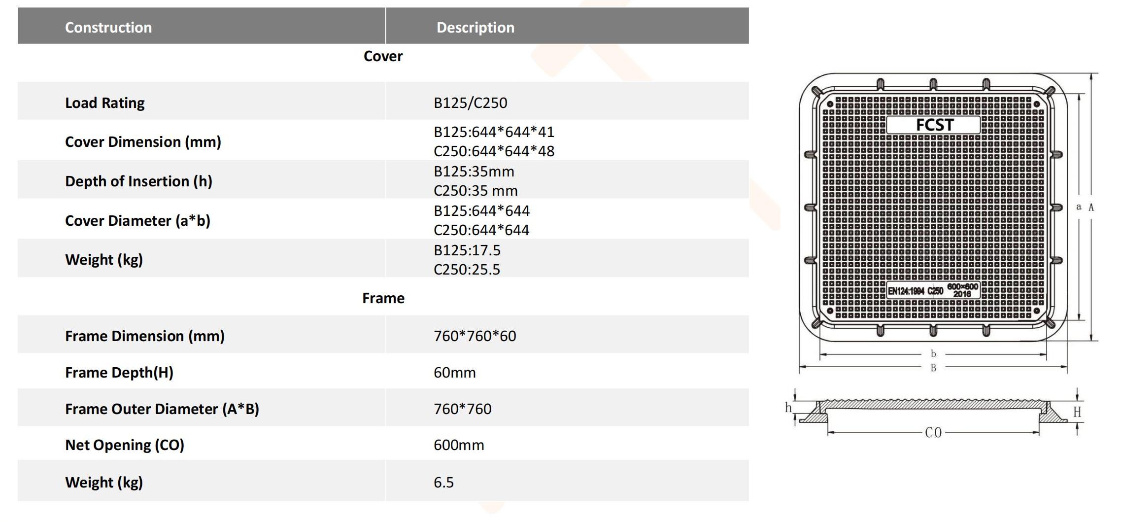 FCST-C250-SMC01 SMC Square Manhole Cover & Frame_01