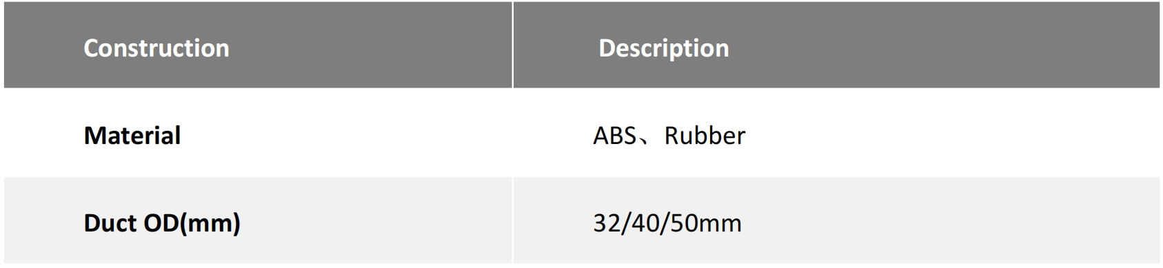 Especificaciones del producto
