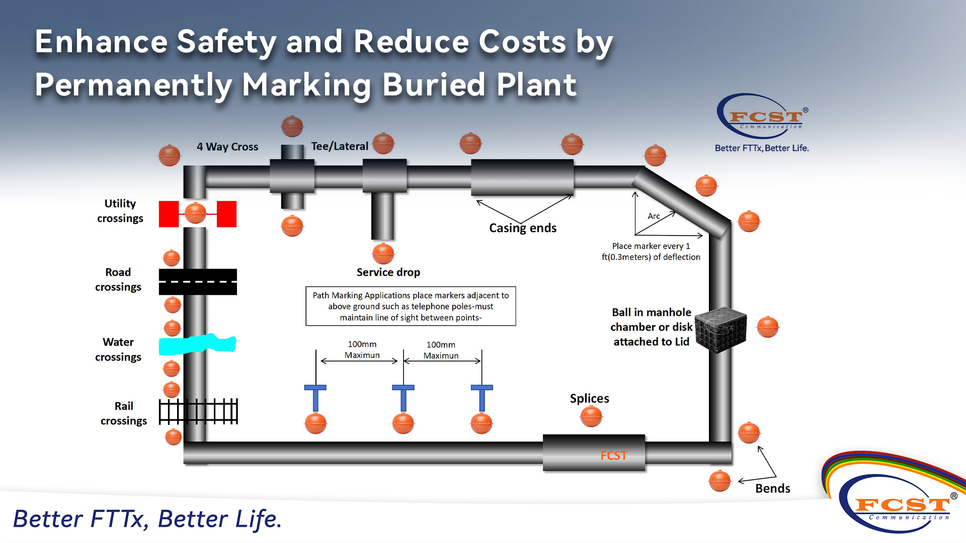 bola de localizaci&oacute;n de fibra