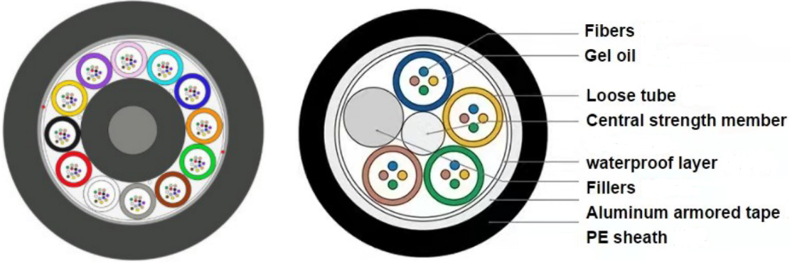 FCST GYTA Cable de fibra &oacute;ptica blindada 1-288 n&uacute;cleos (7)