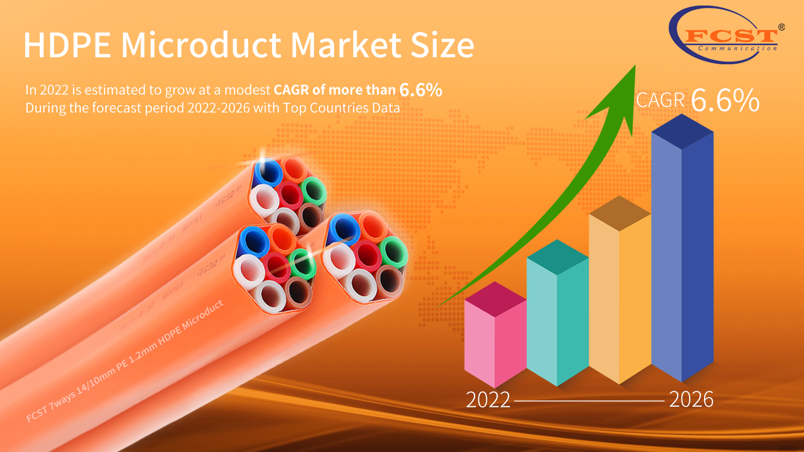 Se estima que el tamaño del mercado de microductos de HDPE en 2022 crecerá a una modesta CAGR de más del 6,6% durante el período previsto 2022-2026 con los datos de los principales países