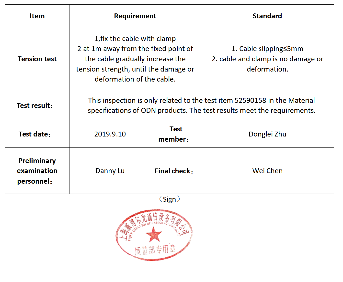 Resultado de la prueba